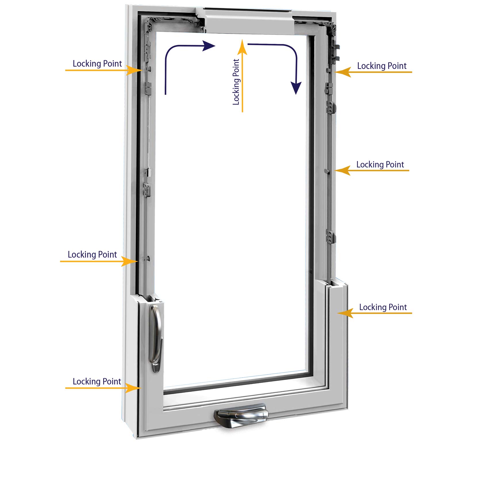 starmark evo ca overview corner lock